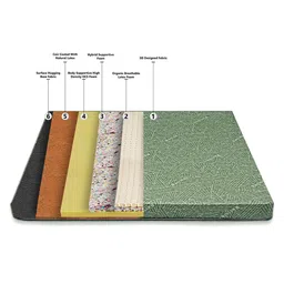 restolex Restopedic 5 inch Latex King Size Mattress image 2