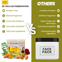 subhajit organic care Magic Drop Face Pack For De-tan & De-Pigmentation and Smooth & Brighten Skin image 3