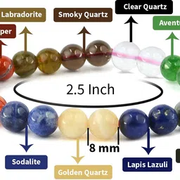 Rose Quartz, Amethyst, 7 Chakra, Green Jade Beads, Agate, Crystal Bracelet-image-19