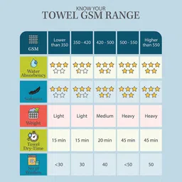 MARK HOME Set of 2 Cotton Grey 500 GSM Zero Twist Anti Microbial Treated Towels image 2