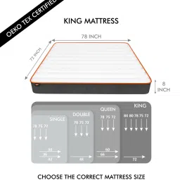 sleepspa Novo Orthopedic 8 Inches HR Foam King Size Mattress image 4