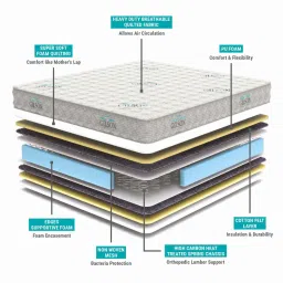 gilson Pearl Reversible 6 inch Bonnel Spring Single Mattress (With 1 Free Pillow) image 2