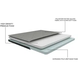 sleep sutraa Supra Orthopedic 5 inch Foam Single Mattress image 2