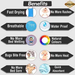 Adbeni Kids Maroon Printed Waterproof Mattress Protector image 4