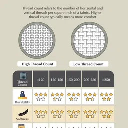 GM Blue & Grey Ethnic Motifs 180 TC Queen Bedsheet with 2 Pillow Covers image 4