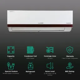 LLOYD 5 In 1 Convertible 1 Ton 5 Star Inverter Split AC with Strong Dehumidifier (2023 Model, Copper Condenser, GLS12I5FWRBV) image 2