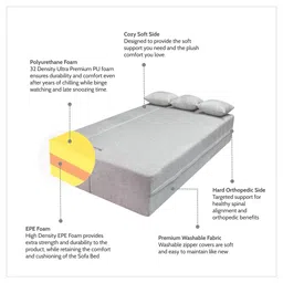 seventh heaven Rest Mantra 14 Inch PU Foam (78x44) 4 Seater Sofa Cum Mattress In Light Grey Colour image 4