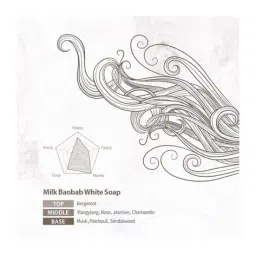 milk baobab Perfume Body Lotion White Soap image 4