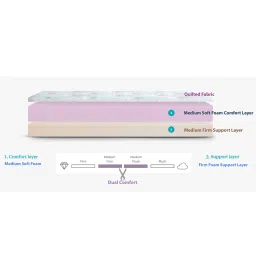 springtek FLIP Dual Comfort Hard & Soft Roll Packed 5 Inch Foam Mattress In Single Size image 2