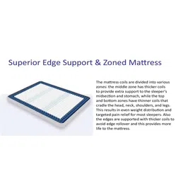 loom & needles 7-Layer Ortho 12 Inch Pocket Spring King Size Mattress image 4