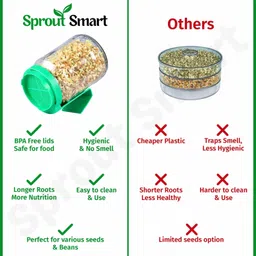sproutsmart Glass, Plastic Sprout Maker - 720 ml image 5