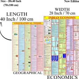 eoimarketing Pack of 2 Maps - Geographical Term Chart & Indian Economy | 28x40 Inch / 70x100 cm | 90 GSM Thick Paper, Soft Medium Size | Extra Quality Print with QR Code | SSC, UPSC & Competitive Exam English Study Material Paper Print image 4