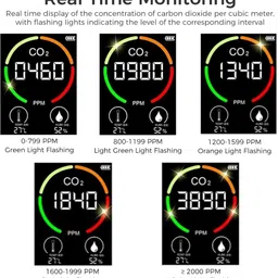 zeitel CO2 Detector Air Quality Monitor with LCD for Home Office Use Air Quality Meter image 4