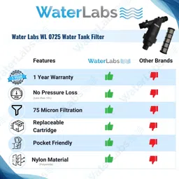 waterlabs WL0725 Water Tank Filter UV Stabilized Material Cleans All Sand, Dirt Sediments Tap Mount Water Filter image 4