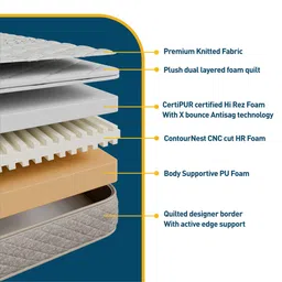 centuary mattresses PU-Rest Reversible PU Foam & HR Foam 6 Inch Queen Size Mattress With Anti-Sag Technology image 2