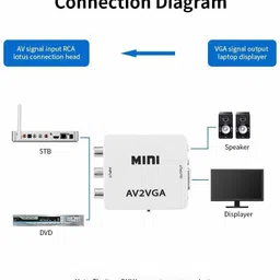 ULTRABYTES Mini HD AV To VGA Video Converter with 3.5mm Audio to PC HDTV Converter Gaming Adapter image 4