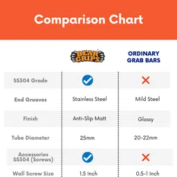 bear grips Fall-Safe 304 SS 25mm Grab bar for Toilet and Bathroom – 8-Inch - Pack of 1 Shower Grab Bar image 4