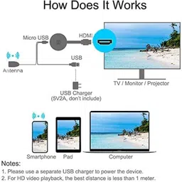 SYARA Sar_889A_Chromcast Receiver from Mobile or Tablet to TV Compatible with Android Media Streaming Device image 2