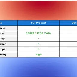 flipclick Kids Digital Camera Mini Compact Toy Camera for Boys & Girls with HD Video image 5