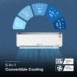 sansui 2025 Model 5-in-1 Convertible AC ZEN Cool Technology 1.5 Ton 3 Star Split Inverter with Powerful Cooling, Energy Saving, PM 2.5 Filter, Blue Fin, Copper Tubing, Anti Rust Coating AC- White image 4