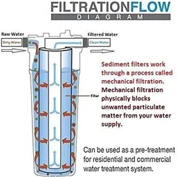 konvio neer Neer 10 Inch 5 Solid Wire Connector image 2