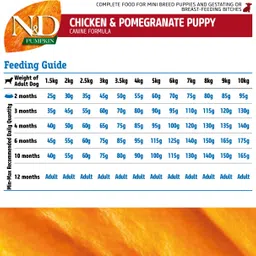 farmina N&D Pumpkin - Chicken & Pomegranate - Grain Free - Dog Dry Food - Puppy - Mini Breed Chicken, Fruit 2.5 kg Dry Young Dog Food image 5