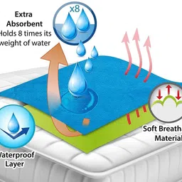 sbts Polycotton Baby Bed Protecting Mat image 2