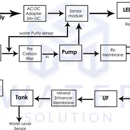 mg water solution Solid Wire Connector image 4