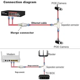 RuhZa POE Splitter/Multiplexer 2-in-1 Network Cabling Connector Lan Adapter Lan Adapter image 4
