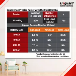 livguard LGS1600_IT 2072TT Tubular Inverter Battery image 3