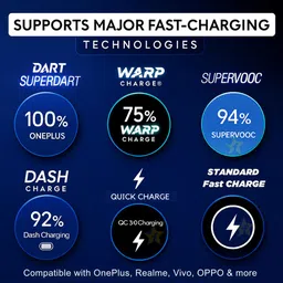 Flipkart SmartBuy USB Type C Cable 8 A 1 m TPE 80W Supervooc charger Cable supports 65W supervooc cable 33w supervooc cable 30W SUPERVOOC Dash Data Cable Wire For Dart / SuperDart Charging Compatible with Realme & OnePlus 12/OnePlus 12r /OnePlus 11/OnePlus 11R/OnePlus 10 Pro/OnePlus 10R/OnePlus 9R/ OnePlus 8 / OnePlus 8T / Oneplus 7 / OnePlus 7T / Oneplus 6 - SUPERVOOC, VOOC, DASH, WARP 80W charger Type C Cable Data Cable image 2
