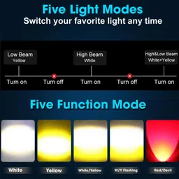 cubeish LED Fog Lamp Unit for Universal For Car Universal For Car image 5