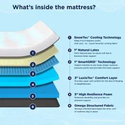 the sleep company Luxe Pro SnowTec Smart 8 Inch Latex King Size Mattress With Grid Layer image 4