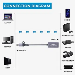 Tobo USB 3.0 to HDMI Video Audio Capture Card, 4K HD Video Capture Device Compatible with Windows, Mac OS and Linus System for Live Streaming,Record,Gaming, Teaching, Video Conference. Gaming Adapter-image-40