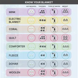 kryonix Floral King Mink Blanket for AC Room image 3