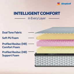 sleepwell Dual-Pro 8 Inch PU Foam King Size Mattress image 2