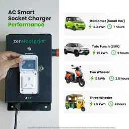 ZeroFootprint 3.3 kW AC Home Smart Socket Charger Smart Switch image 4