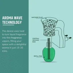 aromahpure Aromawave Dewdrop Plugin Aroma Diffuser image 5