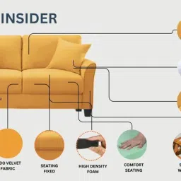 febonic Daroo Velvet 2 Seater Sofa in Camel Beige Colour image 4