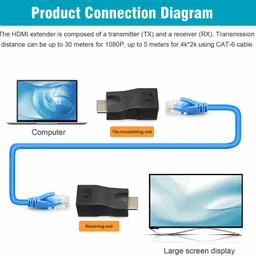 microware HDMI Extender HDMI To RJ45 Over Cat 5e/6 Network LAN Ethernet Adapter 4K 1080P Media Streaming Device image 4