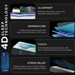 getrest Adapt Dr. Certified Orthopaedic Biocrystal Tech 5 Inch Memory Foam Single Size Mattress image 4