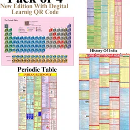 gajalakshmii finances Pack of 4 Educational Maps – Constitution of India, History of India, Indian Economy & Periodic Table Chart | 28x40 Inch / 70x100 cm | 90 GSM Thick Paper | Extra Quality Print | QR Code | SSC, UPSC & Competitive Exams Paper Print Paper Print-picture-21