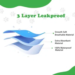 amorite 70x50 cm pet mat |Waterproof Reusable Pee Pads | Combo Pack of 2 Dog, Cat, Guinea Pig, Hamster, Miniature Pig, Rabbit, Tortoise Pet Mat image 2