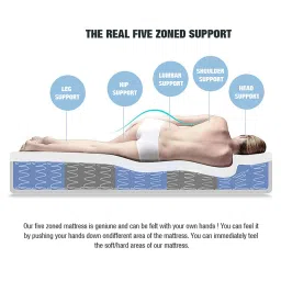 loom & needles Reactive Dual Comfort 5 Zoned 7 Layered Orthopedic 12 Inch Memory & Pocket Spring Queen Size image 4