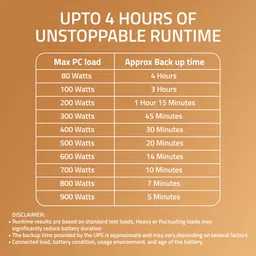 artis Powersafe 1500VA LB 230 V Line-interactive Tower Model UPS with Overload Protection 4 Outlet Plugs image 5