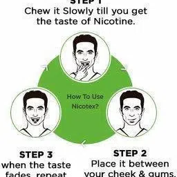 cipla Nicotex Nicotine MintPlus Gums 2mg | Helps to Quit Smoking |12 Gums Each Pack Smoking Cessations image 4