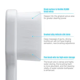 blare Ultra Soft Toothbrush For Sensitive Gums, Manual Toothbrush with 10000 Soft Floss Bristle for Gum Care (White Flat) Ultra Soft Toothbrush image 4