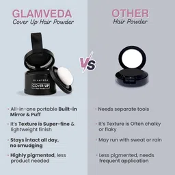glamveda Hair Cover-Up Powder | Instant Coverage | Waterproof & Smudge-Proof| Pack of 2 , Black image 3