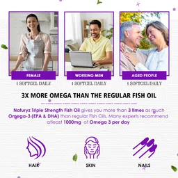naturyz Triple Strength Omega 3 Fish Oil Capsules with Highest EPA 1200mg, DHA 800mg image 5