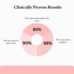 dr dermic co Plump & Brighten Under Eye Serum 15g | Reduces Dark Circles & Puffiness image 4